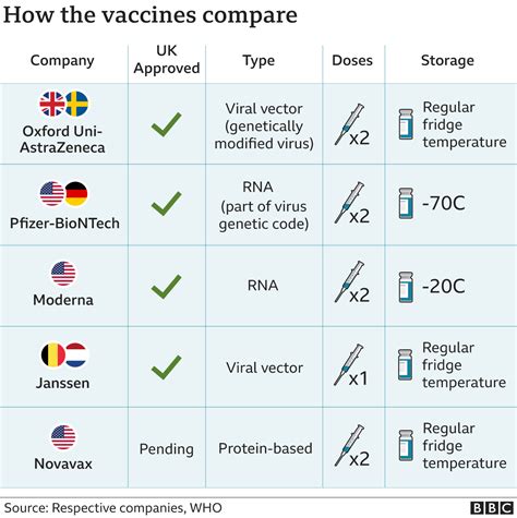 covid vaccines types